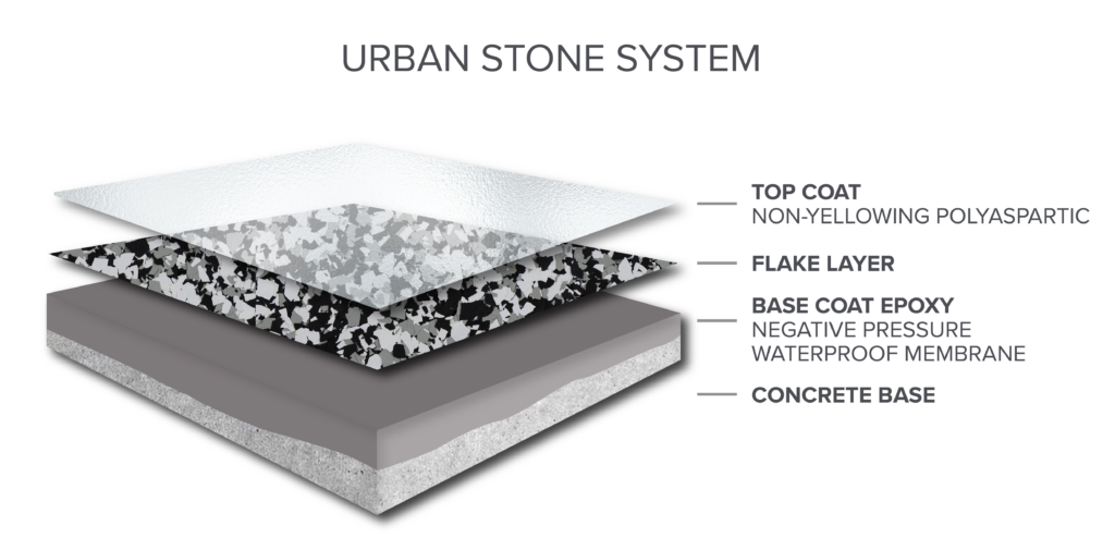 Urban Stone System